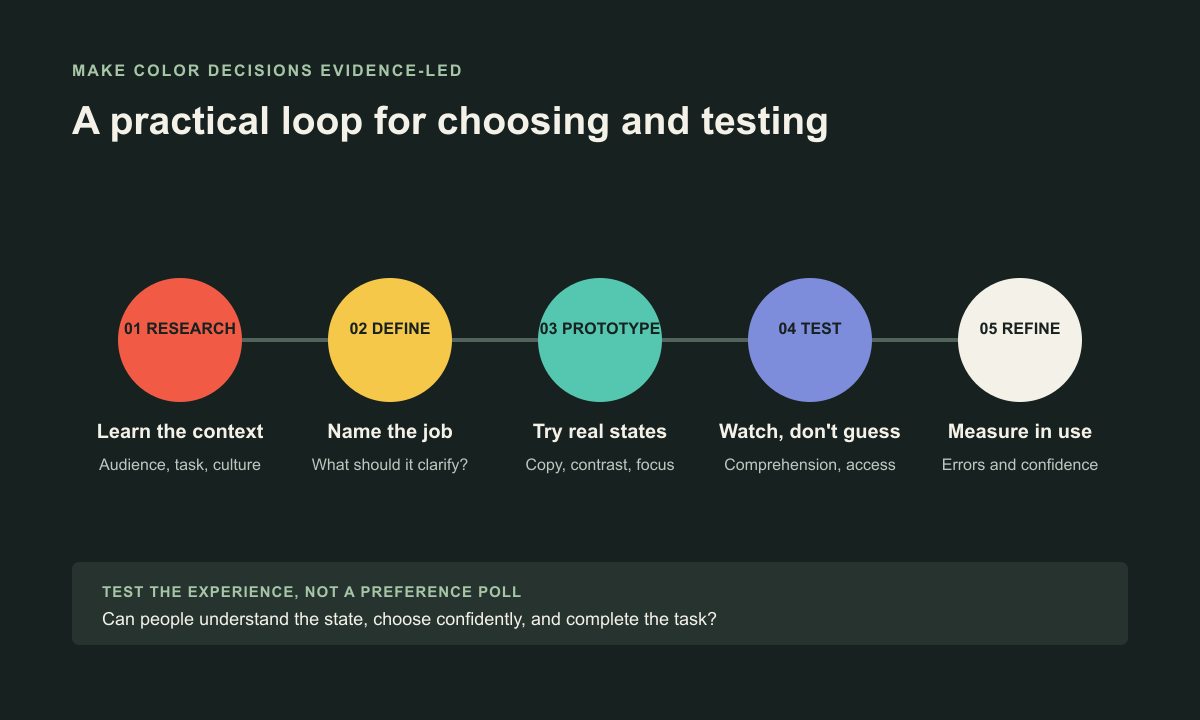 The Psychology of Color in Digital Products | Webx Design Studio
