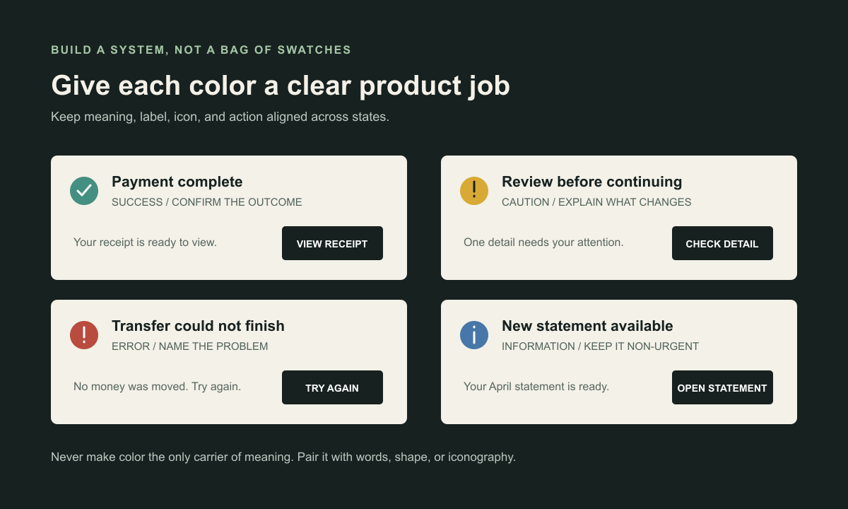 A product interface uses consistent success, caution, error, and information colors with clear labels, icons, and next actions